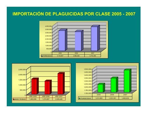 Problemas toxicolÃ³gicos generados por el uso de ... - Panama Canal