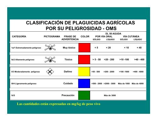 Problemas toxicolÃ³gicos generados por el uso de ... - Panama Canal