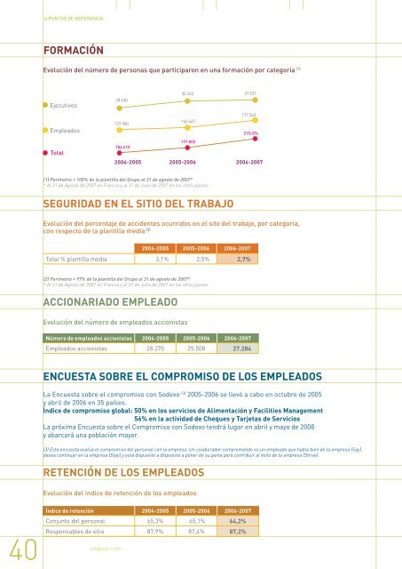 Informe de recursos humanos 2007