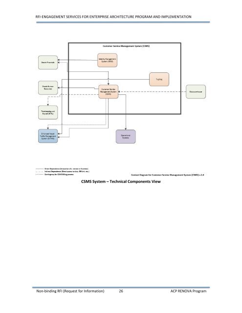 RFI-ENGAGEMENT SERVICES FOR ... - Canal de PanamÃ¡