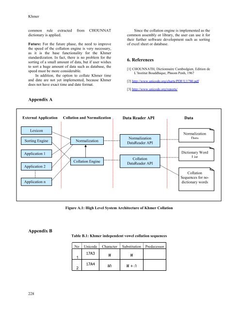 Khmer Collation Development - PAN Localization