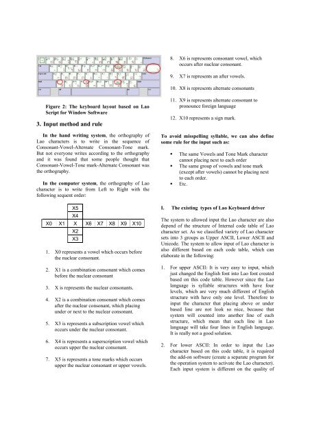 Lao Keyboard