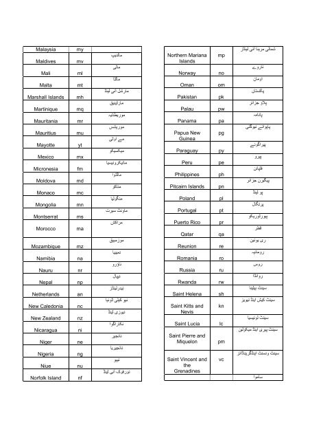 Urdu Domain Names - PAN Localization