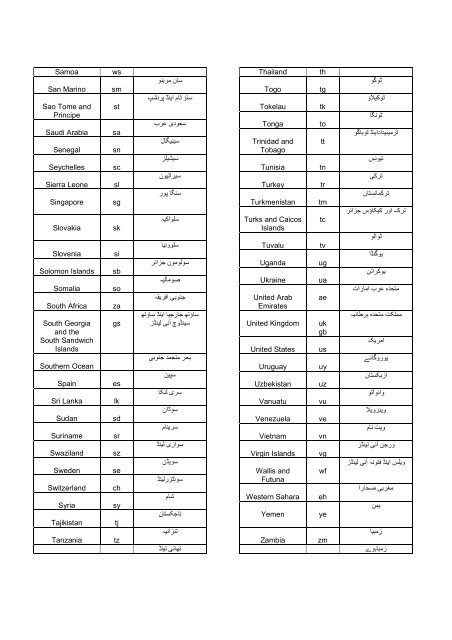 Urdu Domain Names - PAN Localization