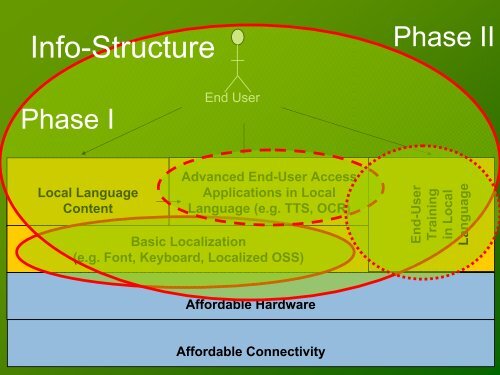 Introduction - PAN Localization