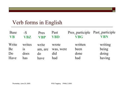 POS Tagging and Corpus-Based Lexical ... - PAN Localization