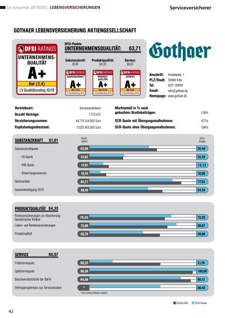 Qualitätsrating der Lebensversicherer 2019/20 - DFSI-RATINGS - eJournal