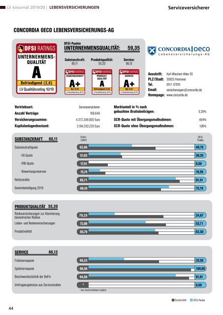 Qualitätsrating der Lebensversicherer 2019/20 - DFSI-RATINGS - eJournal