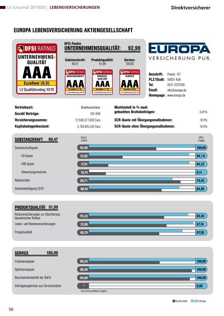 Qualitätsrating der Lebensversicherer 2019/20 - DFSI-RATINGS - eJournal