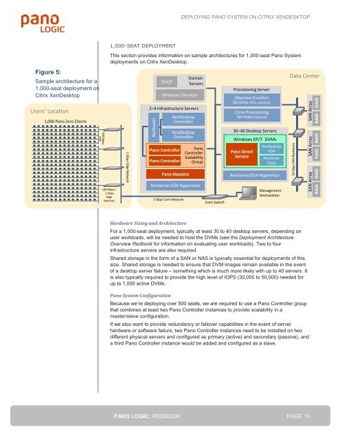 Redbook - Pano System on Citrix XenDesktop - Pano Logic