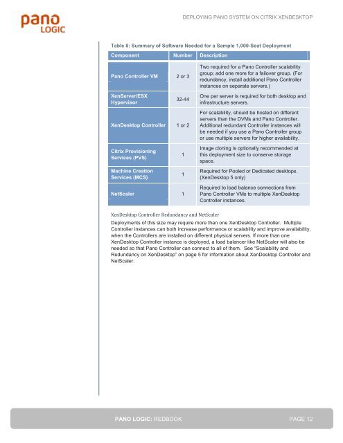 Redbook - Pano System on Citrix XenDesktop - Pano Logic