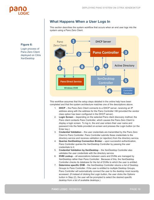 Redbook - Pano System on Citrix XenDesktop - Pano Logic