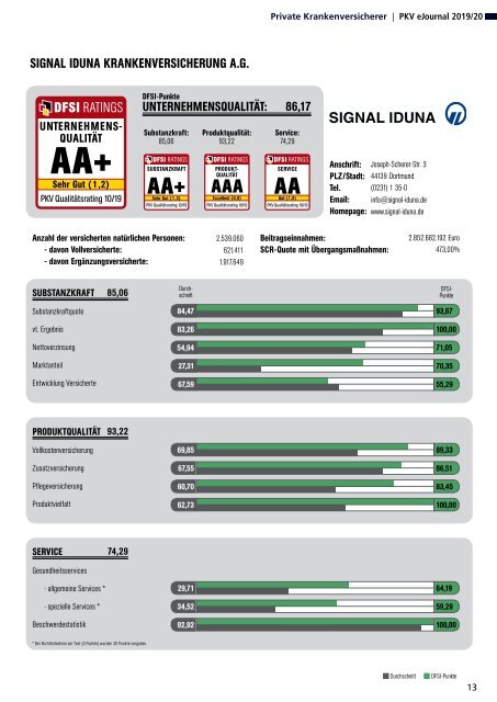 DFSI Ratings - Qualitätsrating der Privaten Krankenversicherung 2019/2020