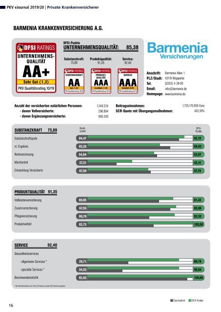 DFSI Ratings - Qualitätsrating der Privaten Krankenversicherung 2019/2020