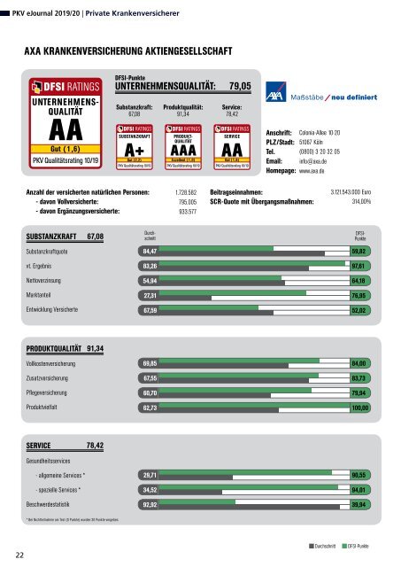 DFSI Ratings - Qualitätsrating der Privaten Krankenversicherung 2019/2020