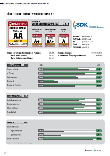 DFSI Ratings - Qualitätsrating der Privaten Krankenversicherung 2019/2020