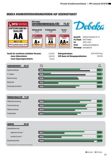 DFSI Ratings - Qualitätsrating der Privaten Krankenversicherung 2019/2020