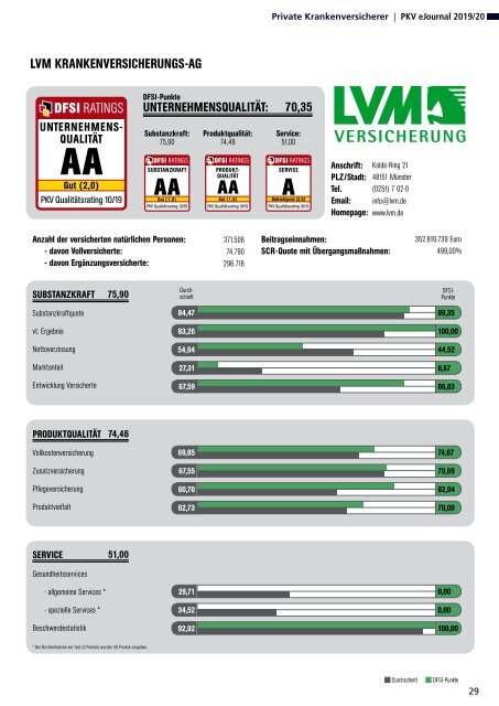 DFSI Ratings - Qualitätsrating der Privaten Krankenversicherung 2019/2020