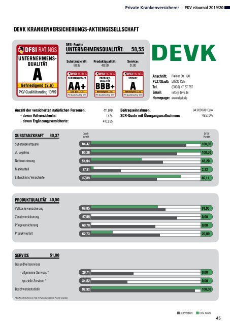 DFSI Ratings - Qualitätsrating der Privaten Krankenversicherung 2019/2020