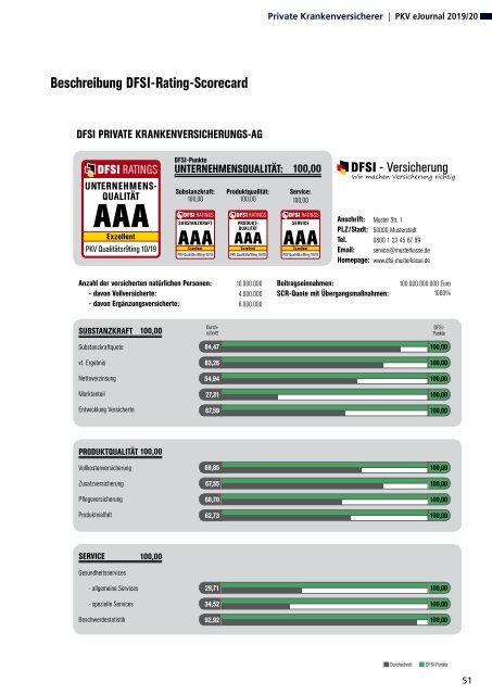 DFSI Ratings - Qualitätsrating der Privaten Krankenversicherung 2019/2020