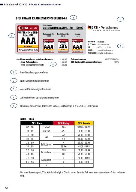 DFSI Ratings - Qualitätsrating der Privaten Krankenversicherung 2019/2020