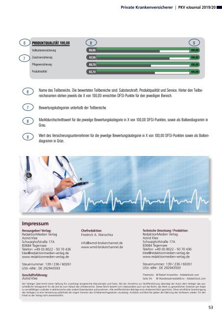 DFSI Ratings - Qualitätsrating der Privaten Krankenversicherung 2019/2020