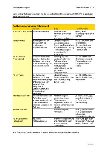 Fallbesprechungen: Übersicht