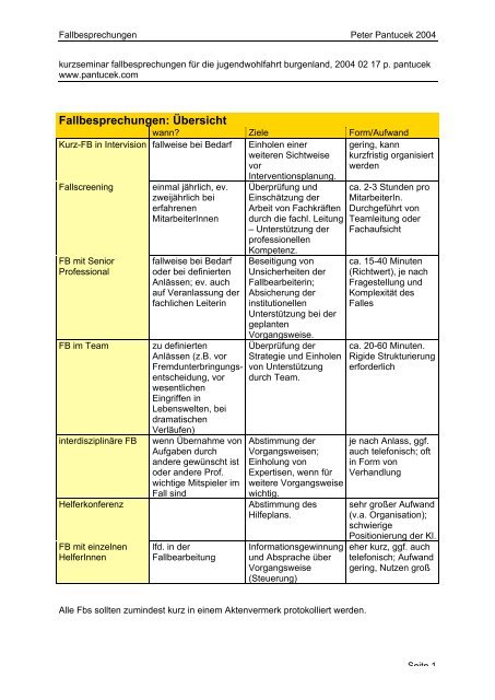 Fallbesprechungen: Übersicht