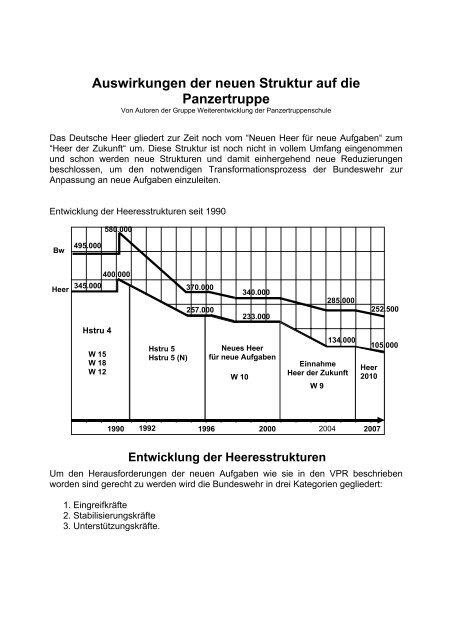 Auswirkungen der neuen Struktur auf die Panzertruppe