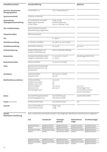 Drabert cambio BÃ¼rostuhl BÃ¼rodrehstuhl Drehstuhl - Pape+Rohde