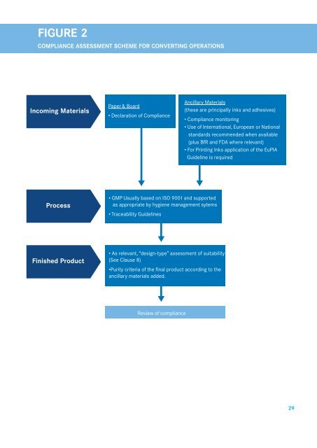 Industry guideline for the Compliance of Paper & Board ... - cepi