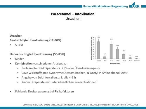 Paracetamol - Intoxikation