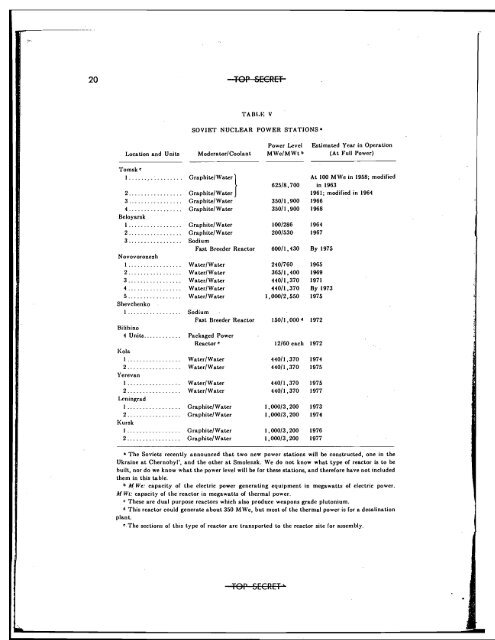 Chernobyl Nuclear Power Plant CIA Files - Paperless Archives