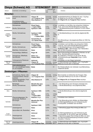Omya (Schweiz) AG STEINOBST 2011 - Papst.ch