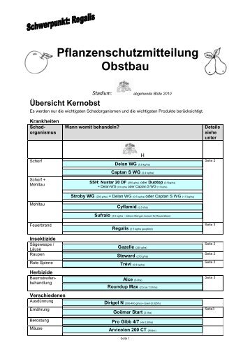 Pflanzenschutzmitteilung Obstbau - Papst.ch