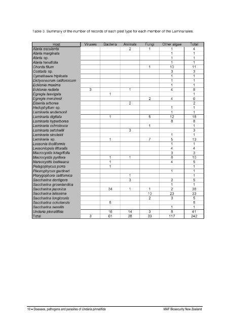 Diseases, pathogens and parasites of Undaria pinnatifida