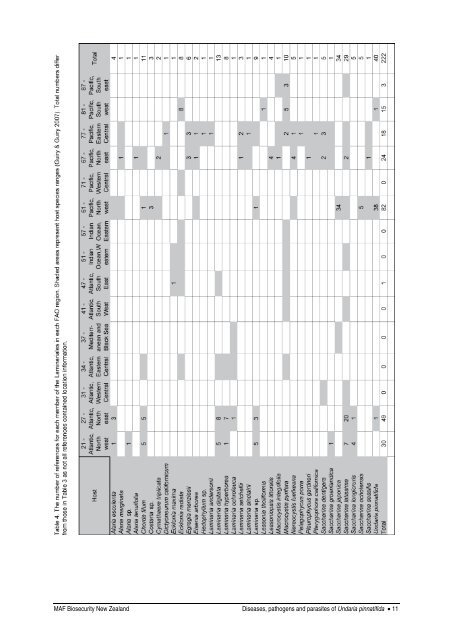 Diseases, pathogens and parasites of Undaria pinnatifida