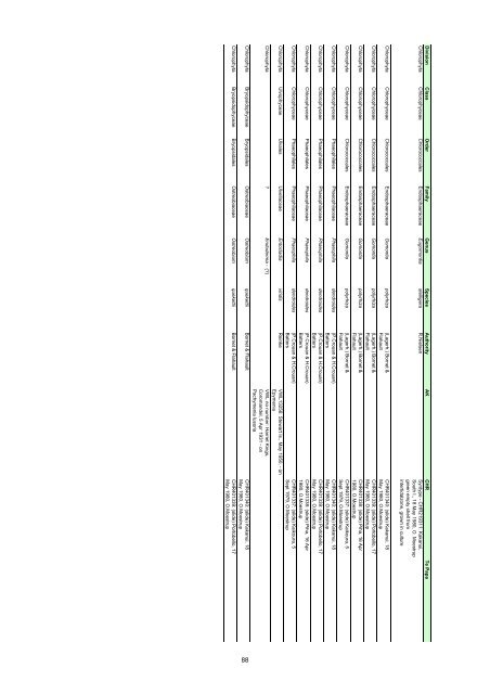 Diseases, pathogens and parasites of Undaria pinnatifida