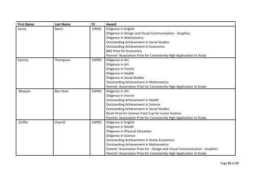 Year 10 Prizegiving 2012.pdf - Paraparaumu College