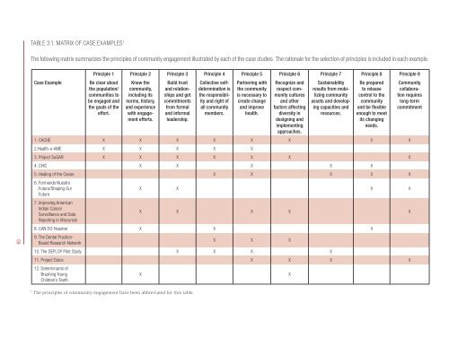 Principles of Community Engagement (Second Edition)