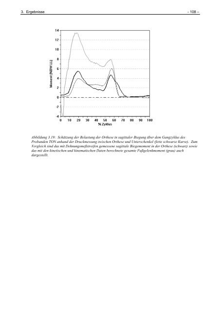 Ganganalytische Bewertung der Eigenschaften von Orthesen für ...
