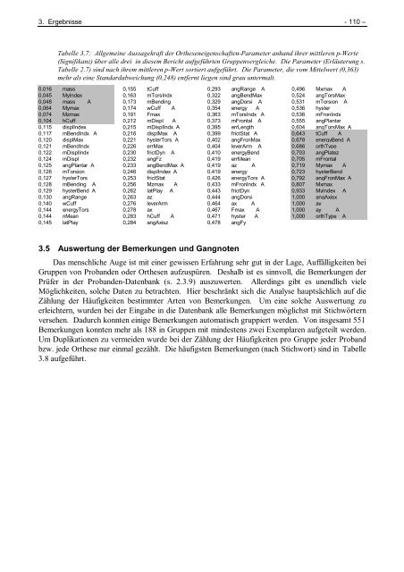 Ganganalytische Bewertung der Eigenschaften von Orthesen für ...