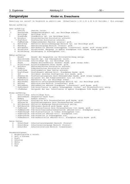 Ganganalytische Bewertung der Eigenschaften von Orthesen für ...