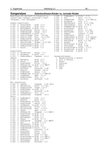 Ganganalytische Bewertung der Eigenschaften von Orthesen für ...