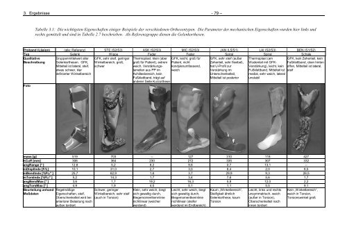 Ganganalytische Bewertung der Eigenschaften von Orthesen für ...