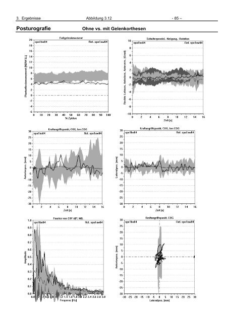 Ganganalytische Bewertung der Eigenschaften von Orthesen für ...