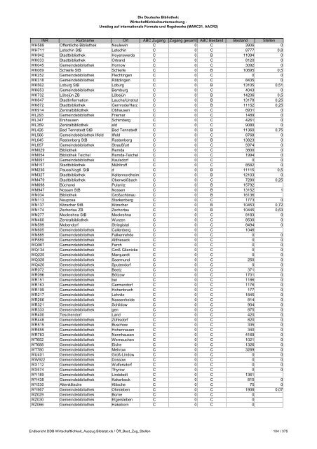 Auszug aus der Deutschen Bibliotheksstatistik (PDF, 1MB, Datei