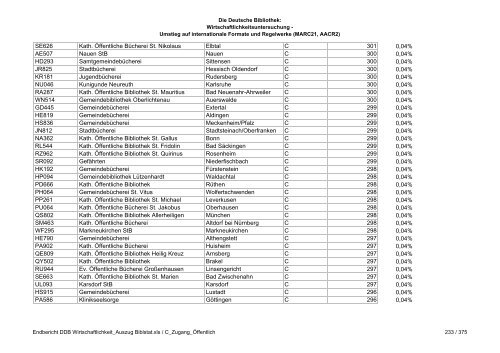 Auszug aus der Deutschen Bibliotheksstatistik (PDF, 1MB, Datei