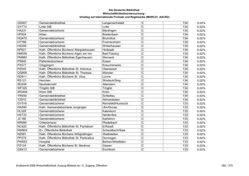 Auszug aus der Deutschen Bibliotheksstatistik (PDF, 1MB, Datei