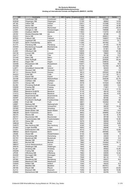 Auszug aus der Deutschen Bibliotheksstatistik (PDF, 1MB, Datei